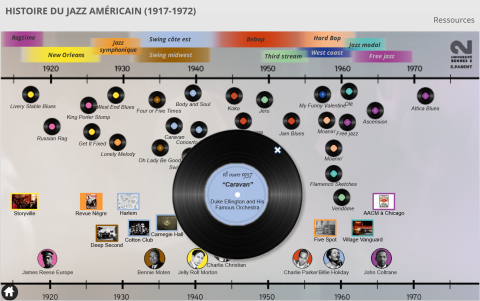 Les styles ragtime, New Orleans, jazz symphonique, swing côte est, swing midwest, bebop, third stream, hard bop, west coast, jazz modal et free jazz sont placés sur la frise de 1917 à 1972. Des morceaux emblématiques de chaque style sont positionnés sur la frise au moyen de petits vinyles. Des compositeurs et des salles de concert emblématiques sont également positionnés selon les périodes.