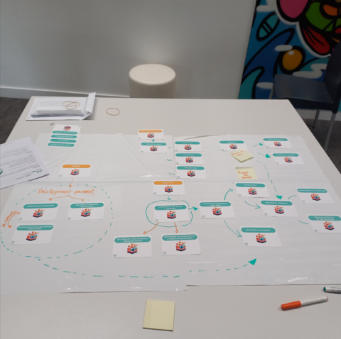 Photo décorative d'un exemple de fresque du travail en groupe