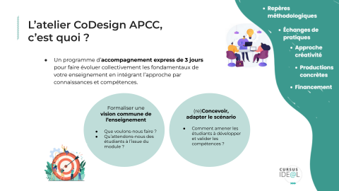 Diapositive n°3 d'un document de présentation de l'atelier "Co-design APCC"